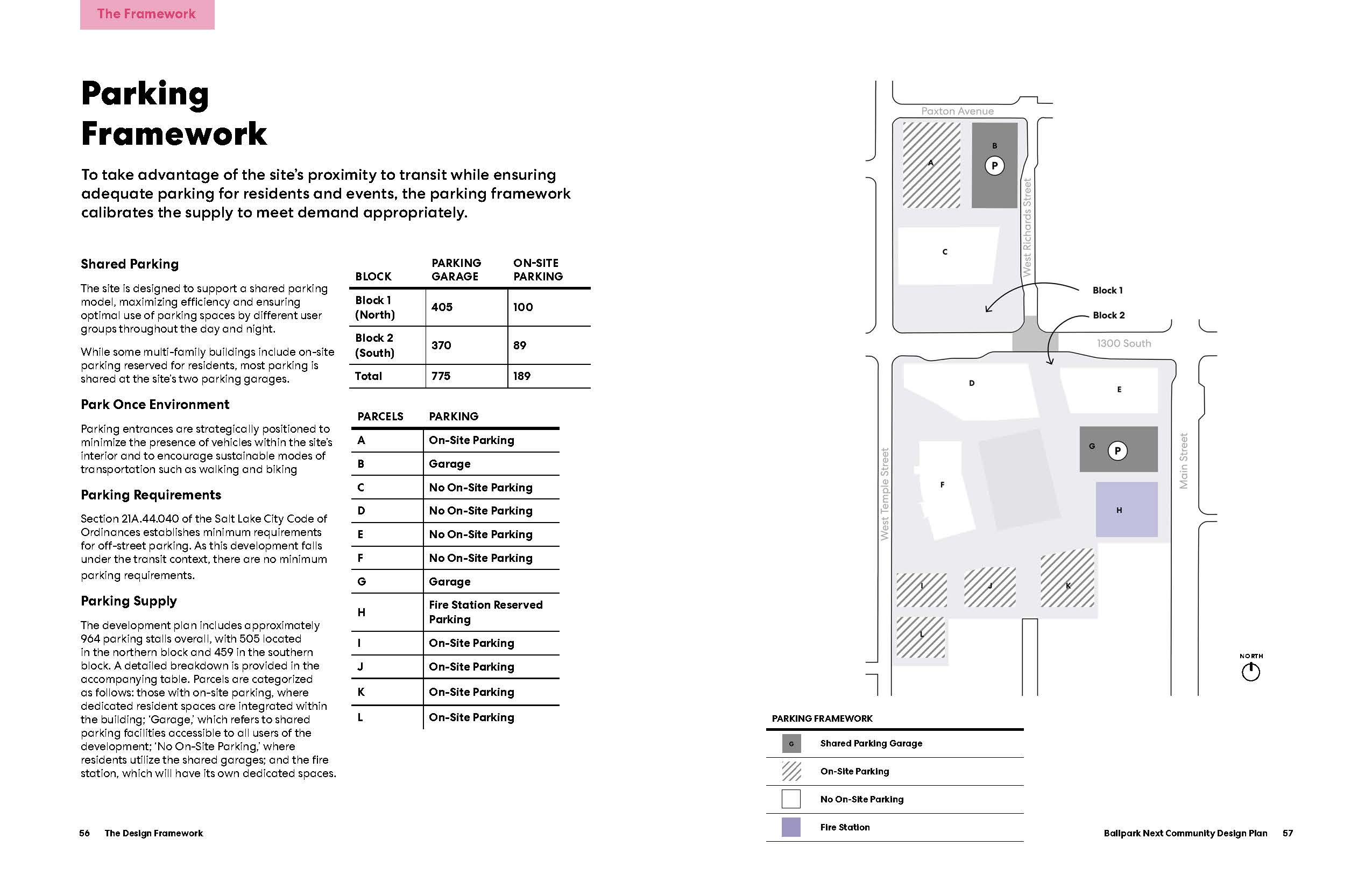 Ballpark Community Design Plan_Draft 06.18.25 (1)_Page_29 Ballpark Community Design Plan_Draft 06.18.25 (1)_Page_29